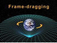 frame-dragging veroorzaakt door de Aarde