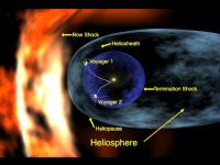 Voorstelling van de Voyagers 1 en 2 in de Heliosfeer