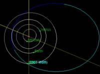 Baan van 2007 WD5 in het zonnestelsel