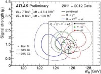 atlas-cms-higgs