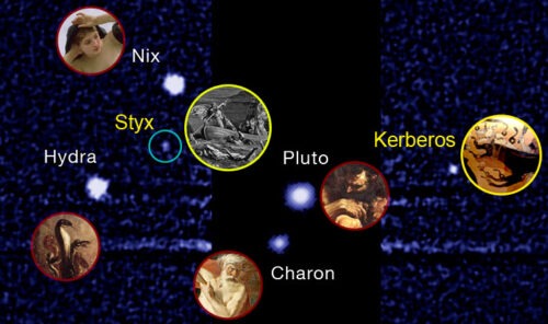 Pluto system