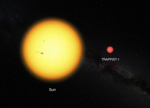 Vergelijking tussen de zon en een rode dwerg waarbij meerdere planeten zijn ontdekt. 