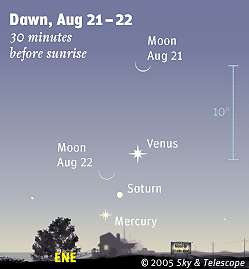 Samenstand planeten en de Maan op 21 en 22 augustus