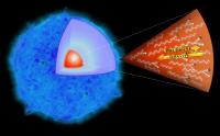 Animatie van het supernova-model van Woosley et al