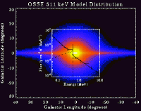 De waargenomen 511 KeV straling in het centrale gedeelte van de Melkweg