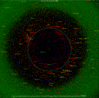 Kaart van planetoïden in het zonnestelsel