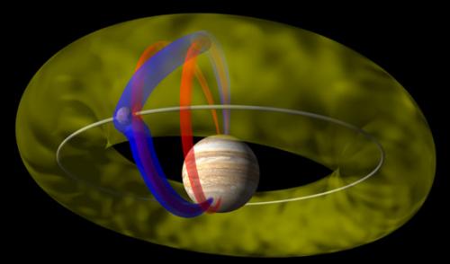 Model van de magnetische interactie tussen Io en Jupiter