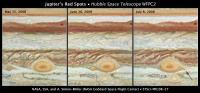 Drie rode vlekken op Jupiter