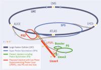 De LHC gaat wellicht upgraden naar een Super-LHC