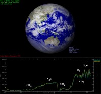 Venus Express bekijkt de Aarde