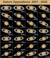 Saturnus 2001-2029