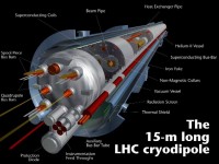 Een heliumgekoelde magneet in de LHC
