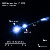De jet van M87