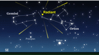 De radiant van de Orioniden