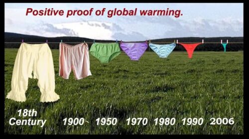 Bewijs voor de opwarming van de Aarde