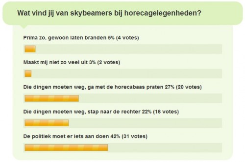  Tussenstand grote Skybeamer-poll