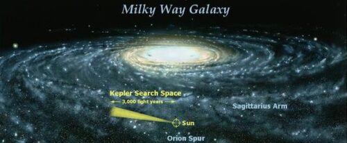 Het "Field of view" (FOV) van Kepler, waar hij een Tweede Aarde hoopt te vinden