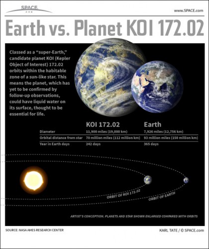 KOI 172.02 infographic