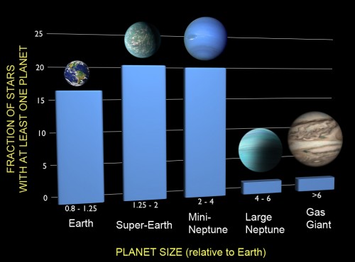 close planets graph