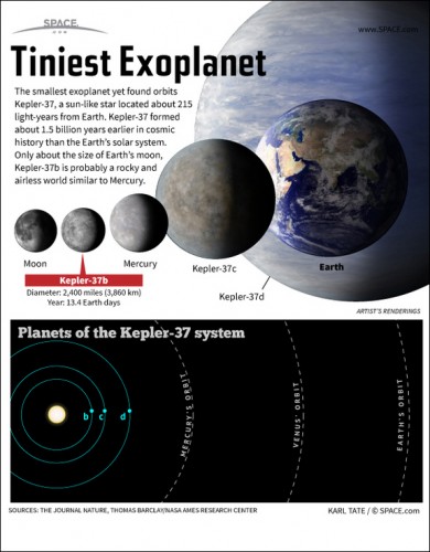 Kepler 37b