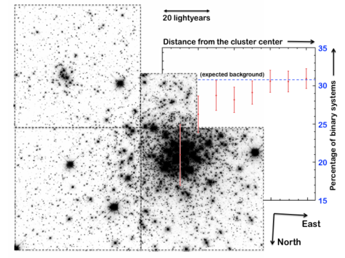 NGC 1818 binaries
