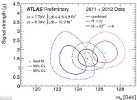 De Twin Peaks in de Higgs massa