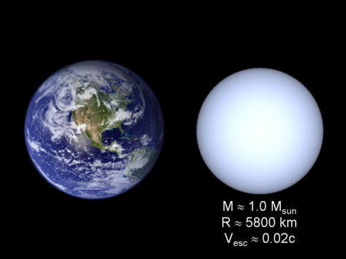 white dwarf size compare
