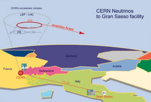 CERN neutrinos