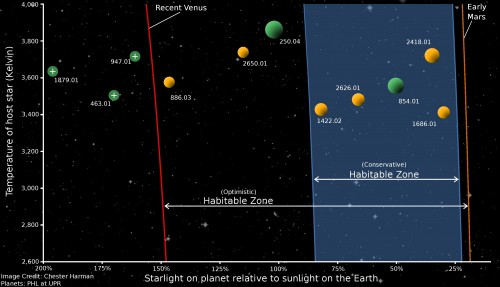 earth sized planets plot