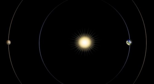 mars sun conjunction