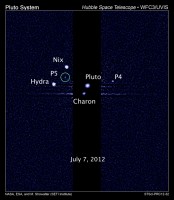Het systeem rondom Pluto zoals we dat op dit moment kennen.