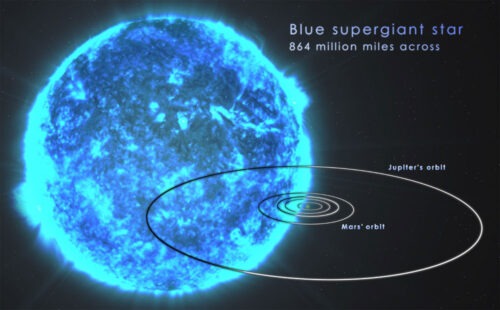 Blue Supergiant Star