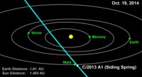 De baan van komeet C/2013 A1 (Siding Spring)