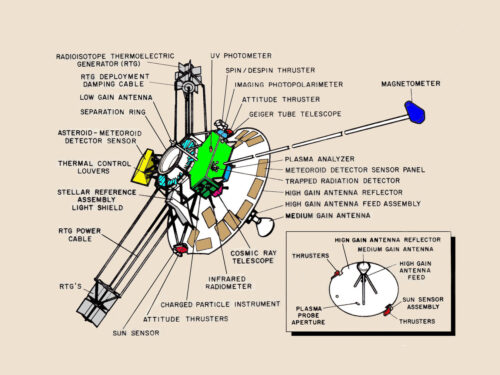 Pioneer 11 diagram