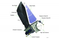 De Kepler ruimtetelescoop, waarvan onlangs vliegwiel #4 uitviel