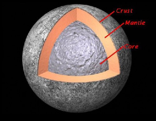 Mercury structure