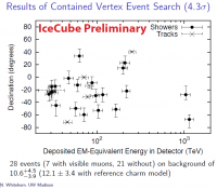 De 28 gedetecteerde neutrino's met op de x-as hun energie in TeV en op de y-as hun relatieve hoogte t.o.v. de horizon.