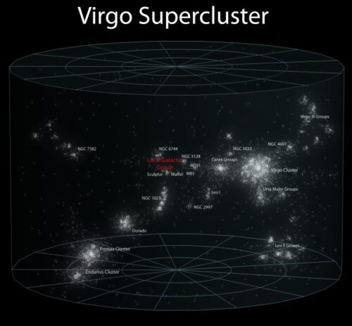 M86 5 Virgo supercluster