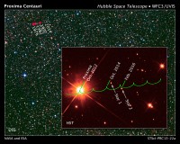 De baan van de rode dwerg Proxima Centauri aan de hemel