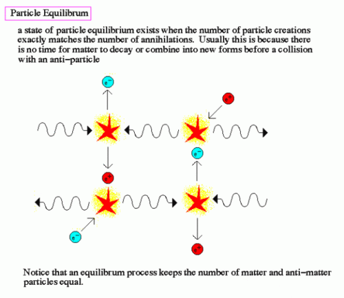 BB nucleo 6 particle equilibrium