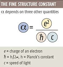 Fine Structure Constant