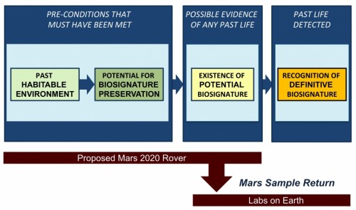Mars 2020 outline