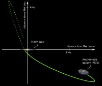 Een schematische weergave hoe het Andromedastelsel tien miljard jaar geleden door de Melkweg vloog