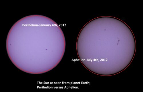 Perihelion-vs-Aphelion-2012