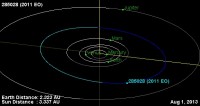 Baan van planetoïde (285028) 2011 EO40