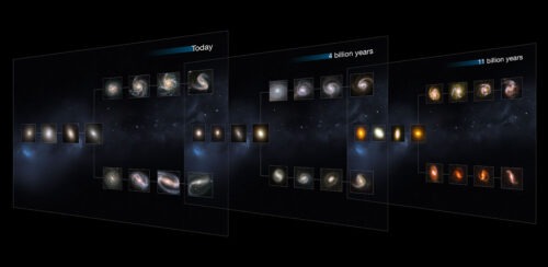 De Hubble-classificatie