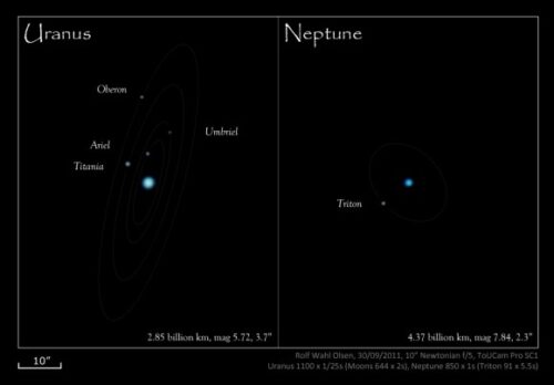 Neptune Uranus moons