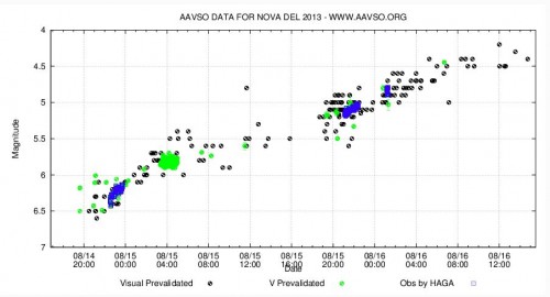aavso_curve_2days