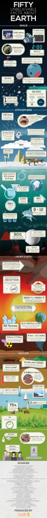 earth infographic