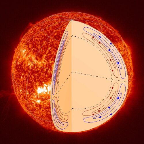 solar circulation